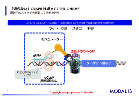 「切らない」CRISPR技術＝CRISPR-GNDM®プラットフォーム