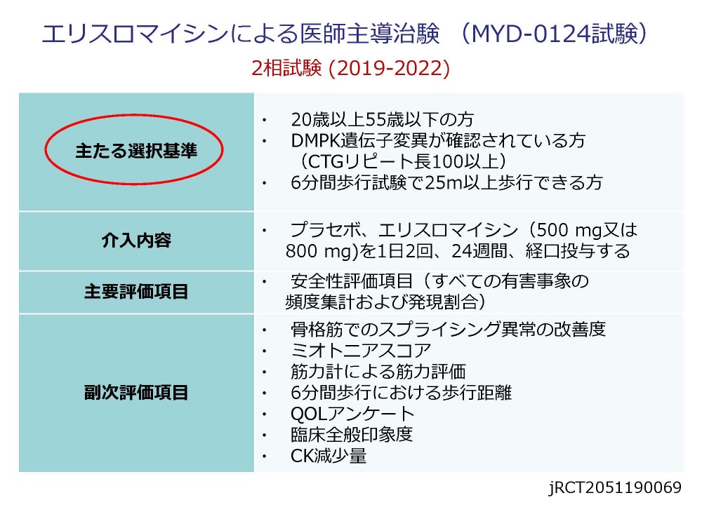 エリスロマイシンによる医師主導治験