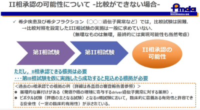 Ⅱ相承認の可能性について－比較ができない場合－