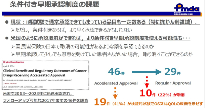 条件付き早期承認制度の課題