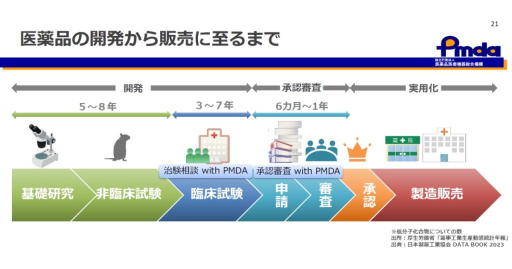 医薬品は実際にどのように承認審査が進められるのか：ウェビナー「PMDA