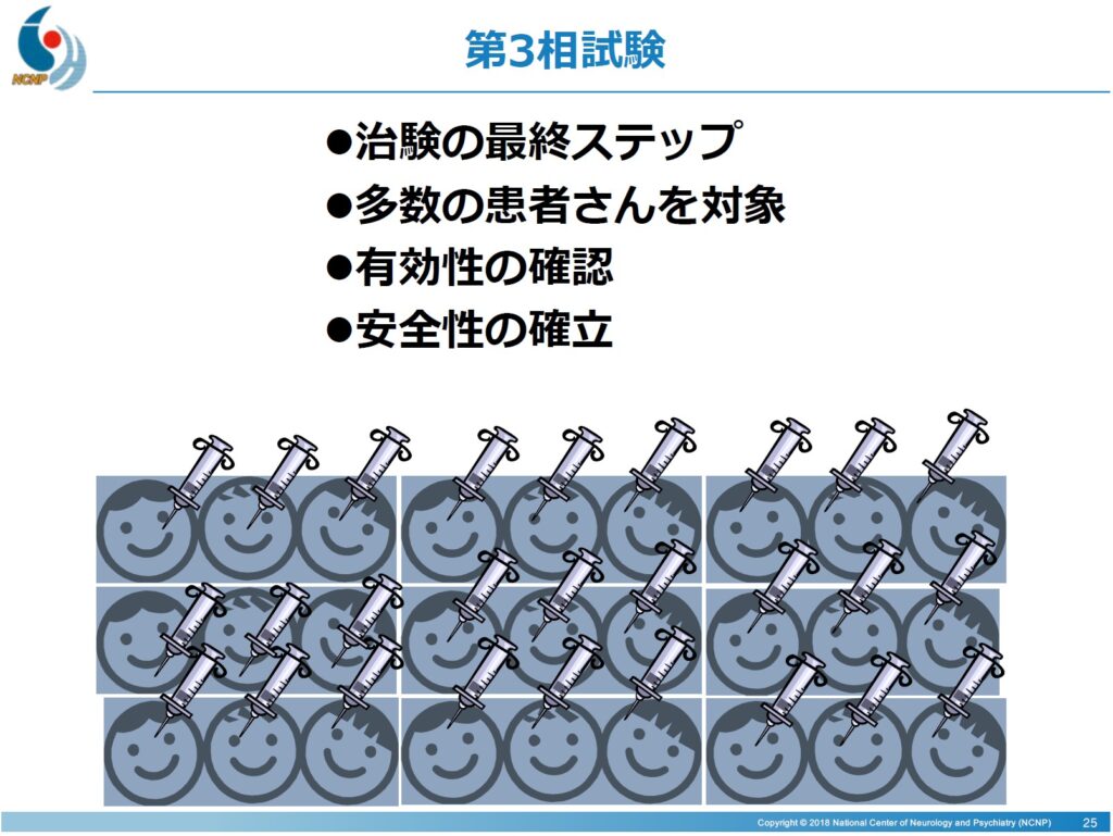 第3相試験
