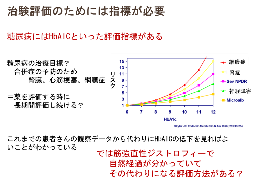 治験評価のためには指標が必要