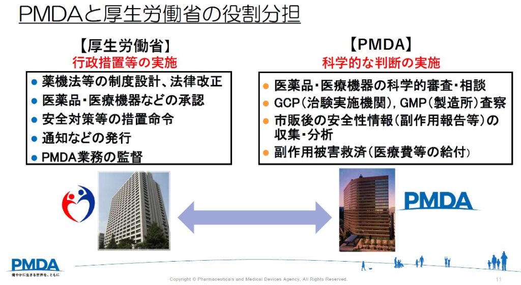 PMDAと厚生労働省の役割分担