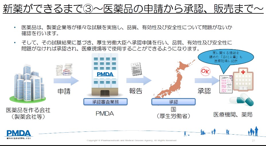 新薬ができるまで～医薬品の申請から承認、販売まで～
