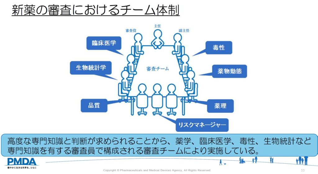 新薬の審査におけるチーム体制