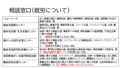 相談窓口（就労について）