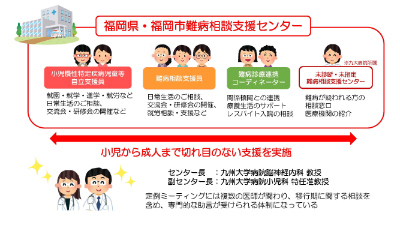 福岡県・福岡市難病相談支援センター