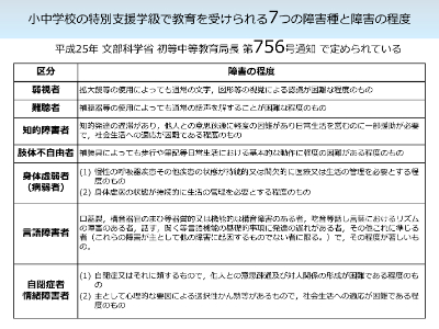 小中学校の特別支援学級で教育を受けられる7つの障害種と障害の程度