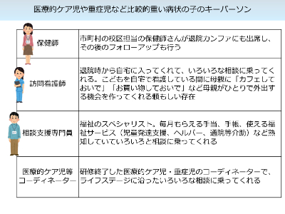 保健師、訪問看護師、相談支援専門員
